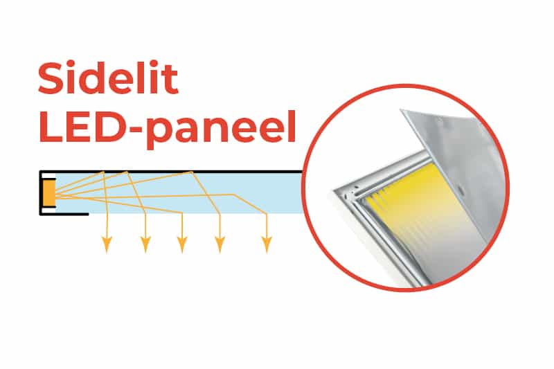 Sidelit LED panel with beams of light