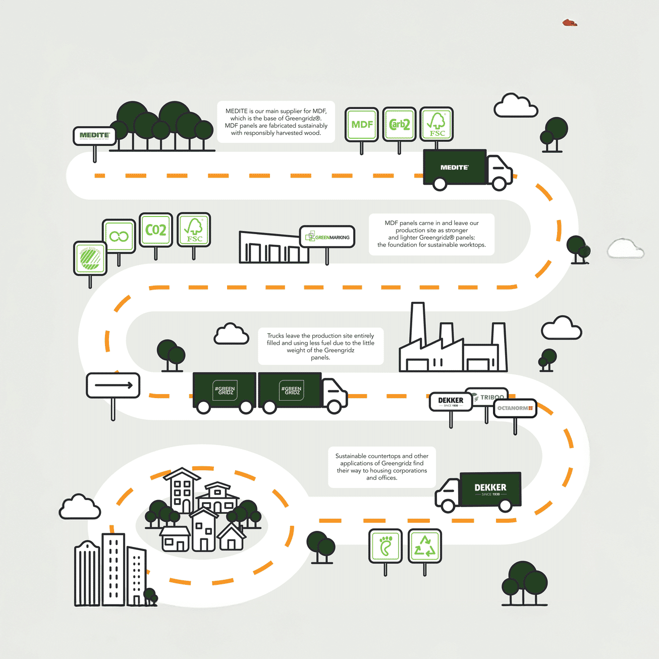 Dekker Zevenhuizen over de transparantie van de groene keten: ‘Wij weten alles!’ 2